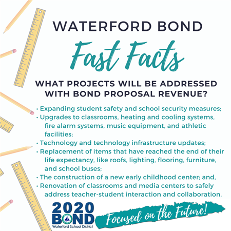 What projects will be addressed with bond proposal revenue? Expanding student safety and school security measures. Upgrades to classrooms, heating and cooling systems, fire alarm systems, music equipment, and athletic facilities. Technology and technology infrastructure updates. Replacement of items that have reached the end of their life expectancy, like roofs, lighting, flooring, furniture, and school buses. The construction of a new early childhood center, and renovation of classrooms and media center to safely address teacher-student interaction and collaboration.