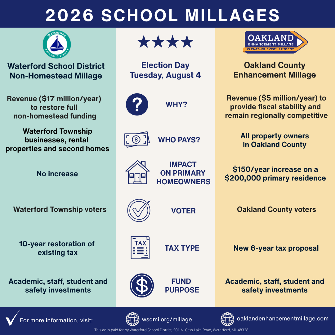 Millage Comparison Chart 2026