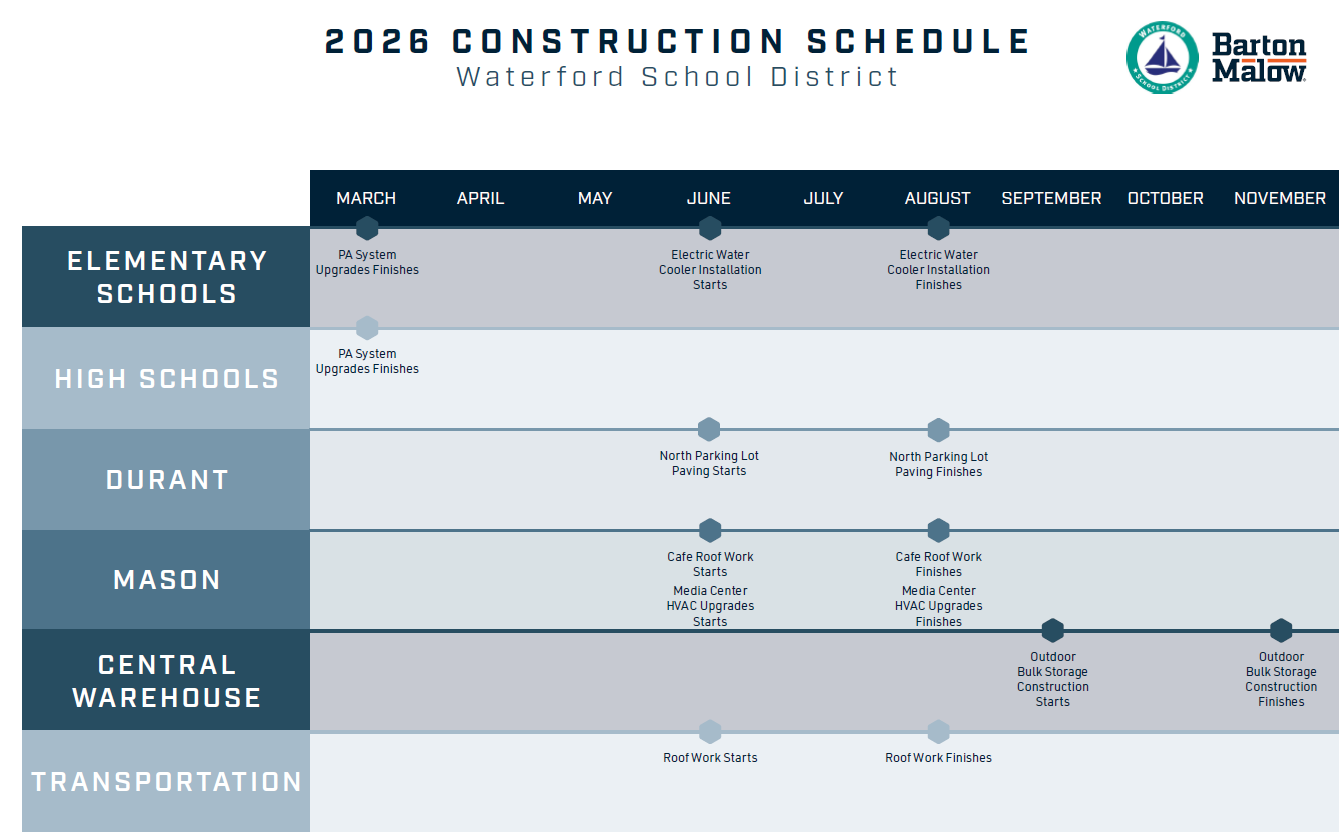 2020 Bond Timeline - March through November 2026