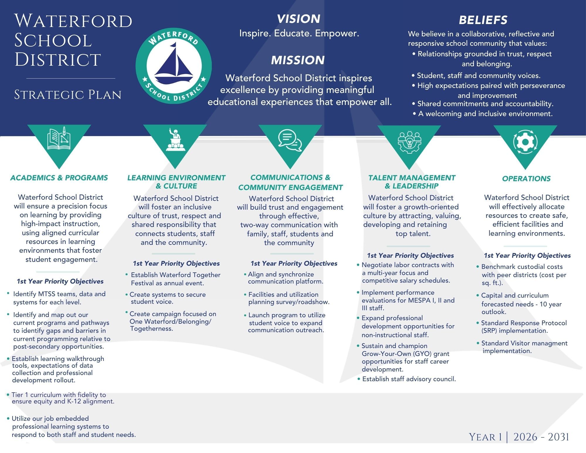 Strategic Plan Tiered Graphic