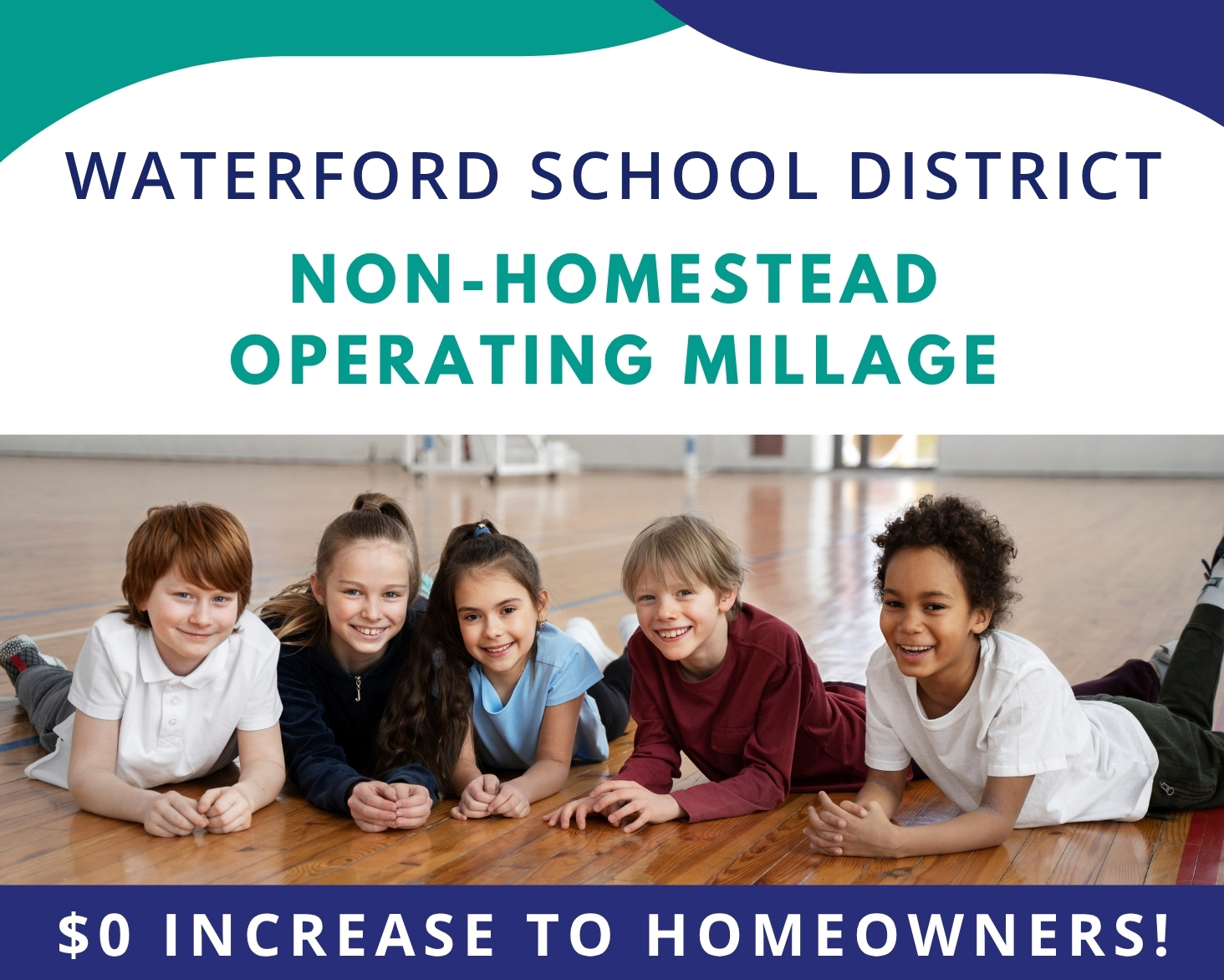 Non-Homestead Operating Millage Graphic of Students - $0 increase to homeowners